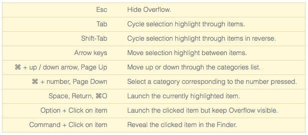 Overflow 2.5.7