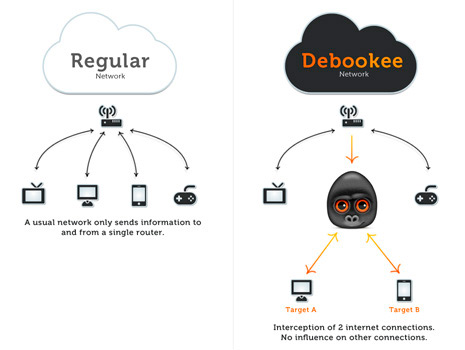 Debookee